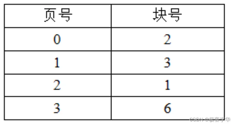 在这里插入图片描述 在这里插入图片描述