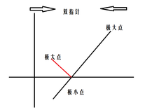 数组-题型规划与例题讲解