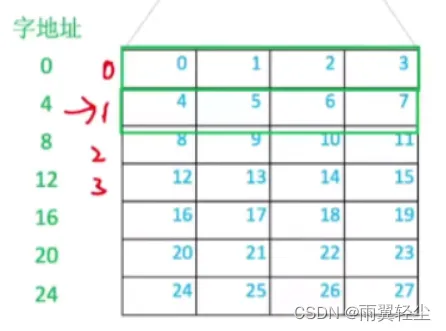 [外链图片转存失败,源站可能有防盗链机制,建议将图片保存下来直接上传(img-qGgBZMQF-1674641707517)(C:\Users\Administrator\AppData\Roaming\Typora\typora-user-images\image-20230125174406765.png)]