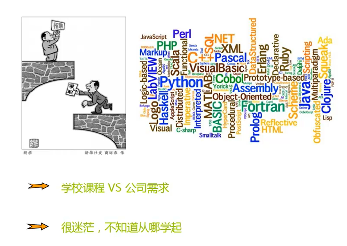零基础玩转C语言系列第一章——初始C语言（上）-阿里云开发者社区