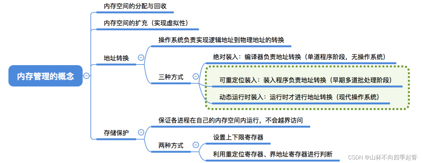 在这里插入图片描述 在这里插入图片描述