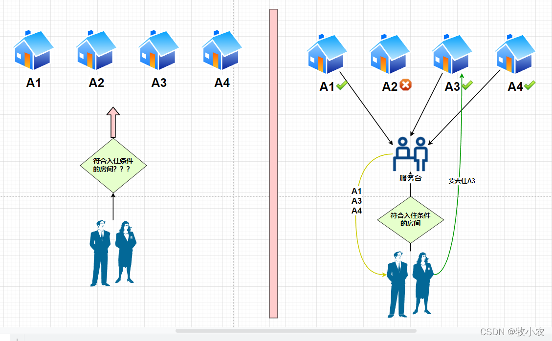 在这里插入图片描述 在这里插入图片描述