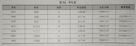 MySQL小练习（仅适合初学者，非初学者勿进）