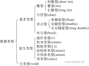 在这里插入图片描述 在这里插入图片描述