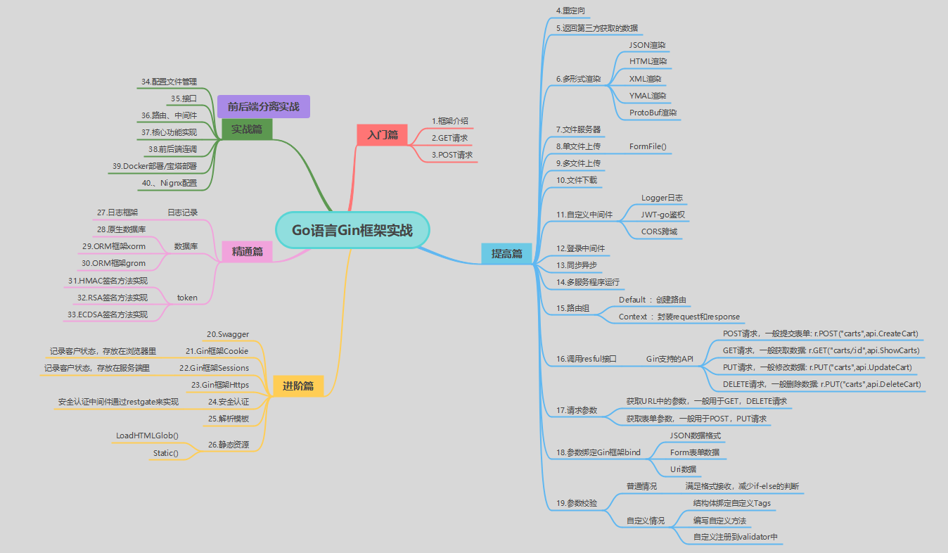 Gin框架思维导图