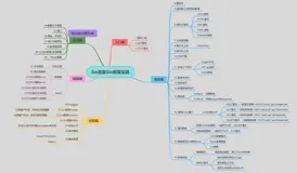 Gin框架学习（二）