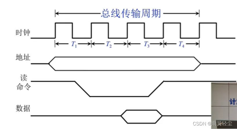 [外链图片转存失败,源站可能有防盗链机制,建议将图片保存下来直接上传(img-iLI69VEu-1673691139790)(D:\Typora图片\image-20230114115802984.png)]