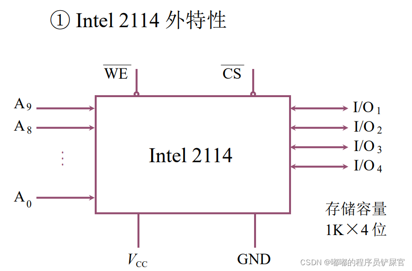 在这里插入图片描述 在这里插入图片描述