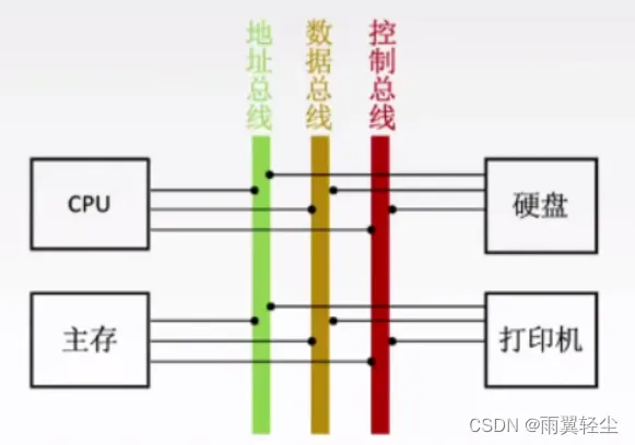 [外链图片转存失败,源站可能有防盗链机制,建议将图片保存下来直接上传(img-teVvwnZs-1673852218410)(D:\Typora图片\image-20230116125159100.png)]