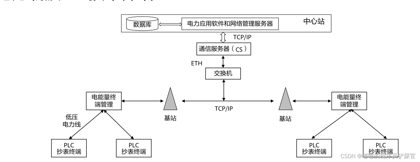 在这里插入图片描述 在这里插入图片描述