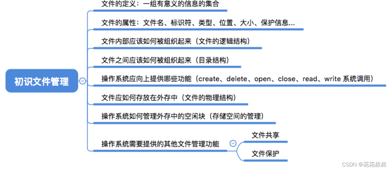 在这里插入图片描述 在这里插入图片描述