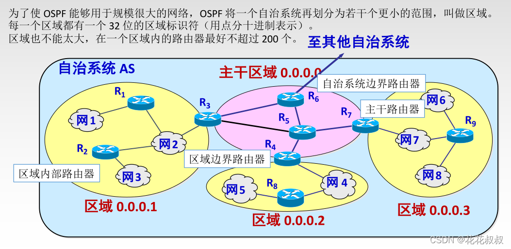在这里插入图片描述 在这里插入图片描述