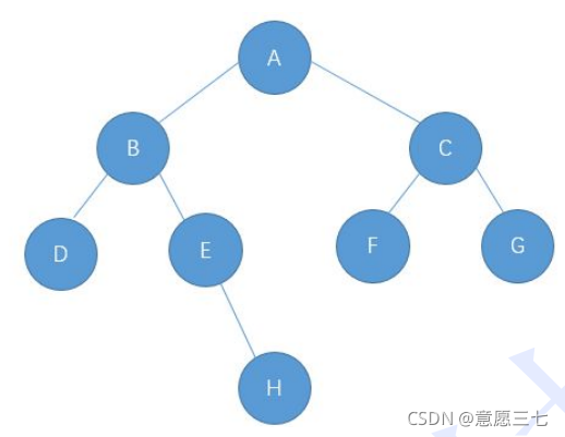 在这里插入图片描述 在这里插入图片描述