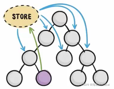 在这里插入图片描述 在这里插入图片描述
