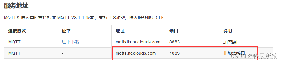 在这里插入图片描述 在这里插入图片描述