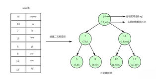 Mysql底层原理详细剖析+常见面试题（全）