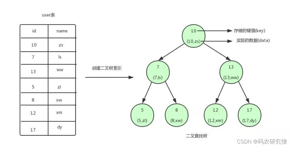在这里插入图片描述 在这里插入图片描述