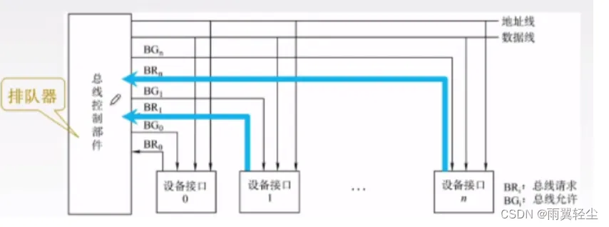 [外链图片转存失败,源站可能有防盗链机制,建议将图片保存下来直接上传(img-d44jVO6V-1674099742090)(C:\Users\Administrator\AppData\Roaming\Typora\typora-user-images\image-20230119111005950.png)]