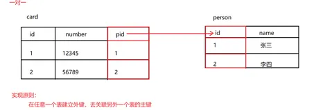 MySQL进阶