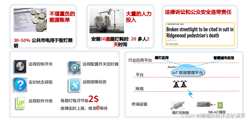 在这里插入图片描述 在这里插入图片描述