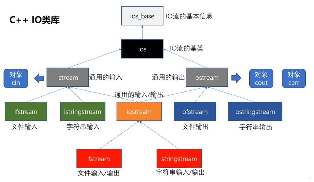 [外链图片转存失败,源站可能有防盗链机制,建议将图片保存下来直接上传(img-PfT73mt3-1632488605628)(/images/01.assets/image-20210919181606706.png)]