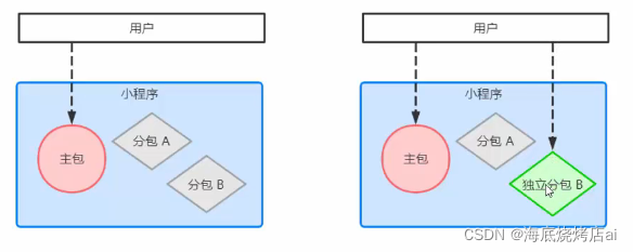 在这里插入图片描述 在这里插入图片描述