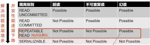 MySQL中 LBCC 和 MVCC 的理解，常见问题及示例：