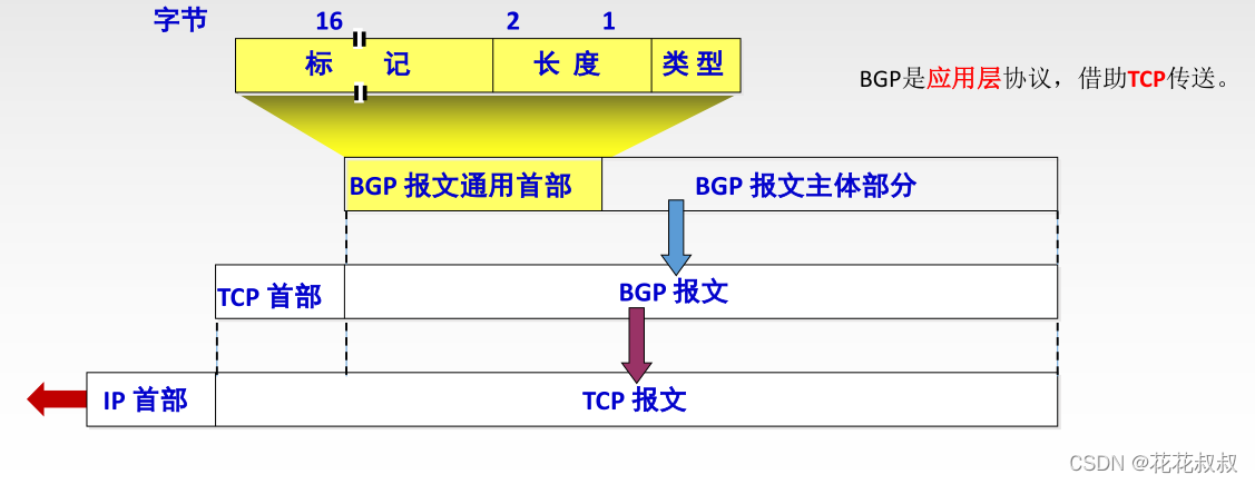 在这里插入图片描述 在这里插入图片描述