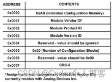 AD2428W手册解读之模块ID和模块配置内存