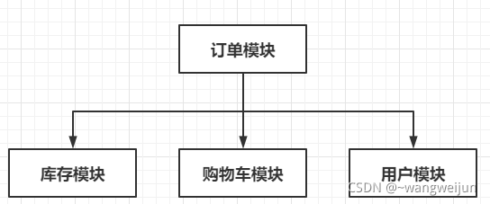 在这里插入图片描述 在这里插入图片描述