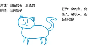 【没对象怎么办？JavaScript-带你找对象】对象是什么，对象能干嘛，对象该怎么用，本篇带你了解js中的对象。