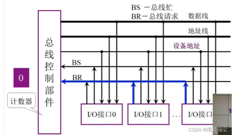 [外链图片转存失败,源站可能有防盗链机制,建议将图片保存下来直接上传(img-79JfJc5l-1673691139783)(D:\Typora图片\image-20230114101424098.png)]