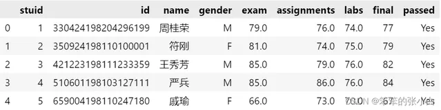 数据分析案例-基于多元线性回归算法预测学生期末成绩