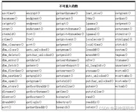 【C语言安全编码之可重入函数】1、可重入函数的基本概念