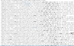 数据分析案例-大数据相关招聘岗位可视化分析