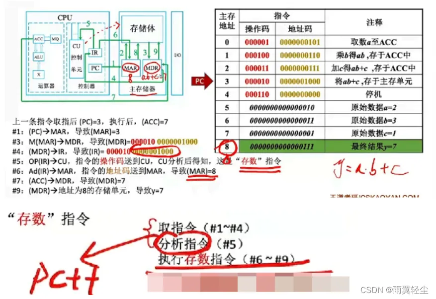 [外链图片转存失败,源站可能有防盗链机制,建议将图片保存下来直接上传(img-f8P1cKx8-1673444517418)(D:\Typora图片\image-20230111211730141.png)]