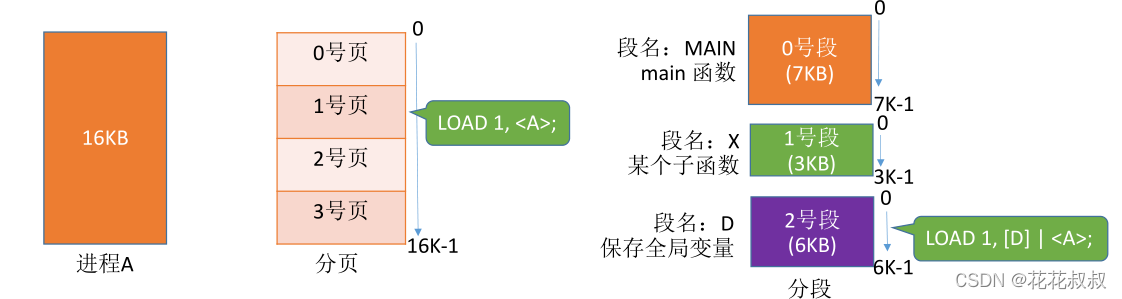 在这里插入图片描述 在这里插入图片描述