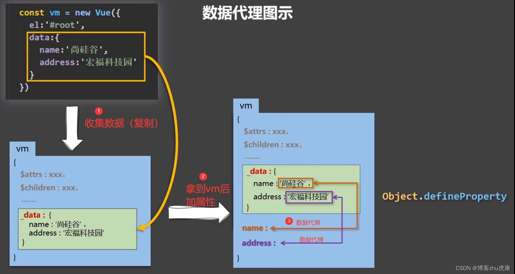 请添加图片描述 请添加图片描述
