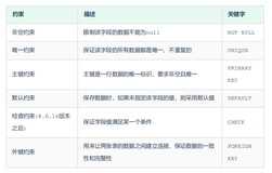 MySQL基础（约束 多表查询）