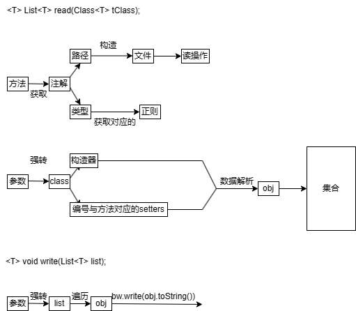 \[外链图片转存失败,源站可能有防盗链机制,建议将图片保存下来直接上传(img-JIrzzCzM-1688782489789)(C:/Users/lenovo/Desktop/%E5%9B%BE%E7%89%87/newInstance-1688782227831-2.png)\]