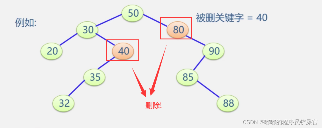 在这里插入图片描述 在这里插入图片描述