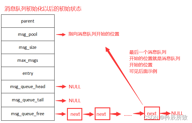 在这里插入图片描述 在这里插入图片描述