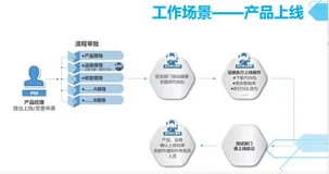 关于云计算基层理论知识（上）