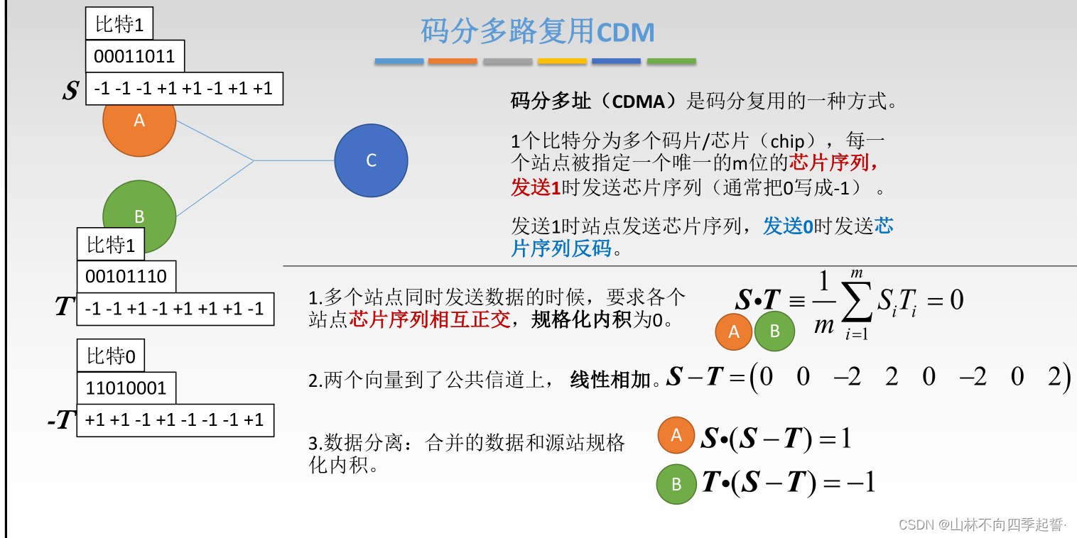 在这里插入图片描述 在这里插入图片描述