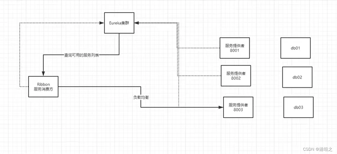 在这里插入图片描述 在这里插入图片描述
