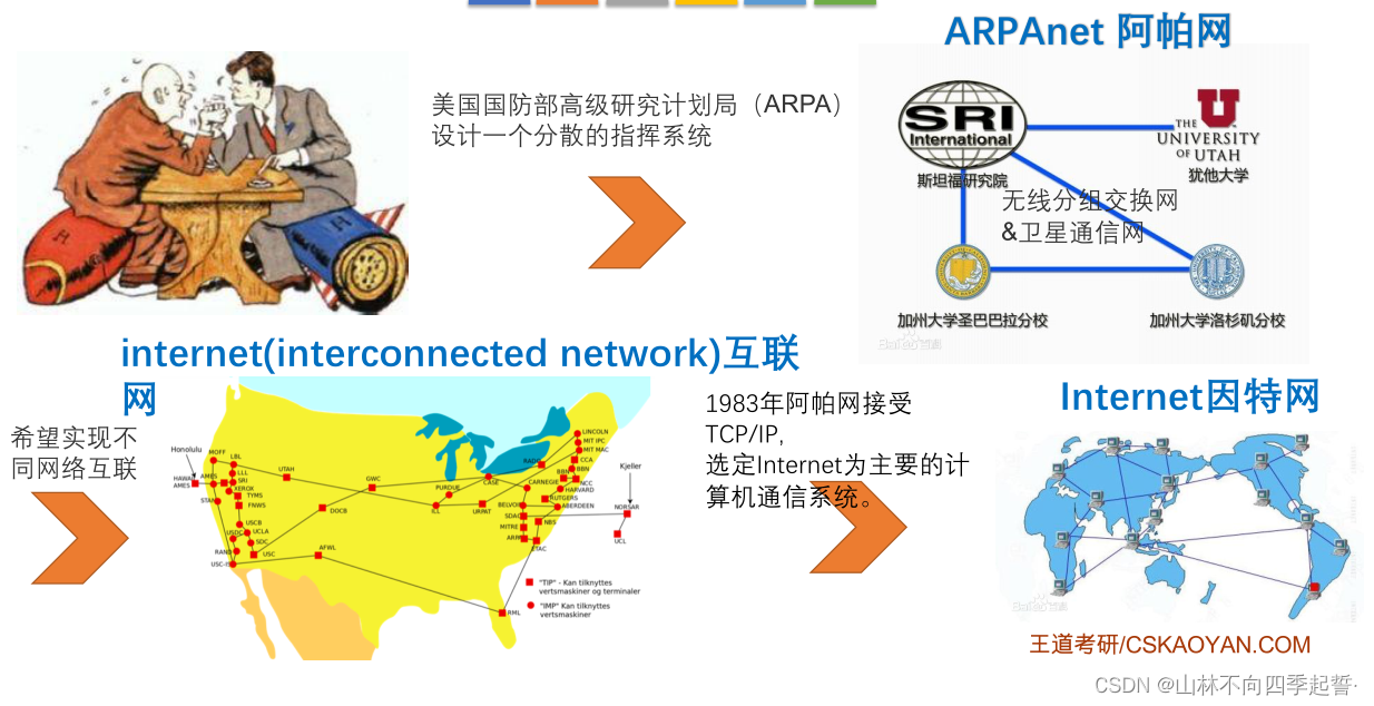 在这里插入图片描述 在这里插入图片描述