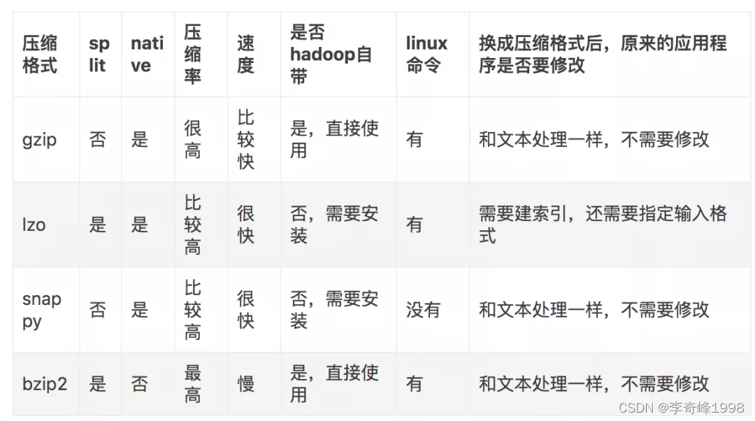在这里插入图片描述 在这里插入图片描述