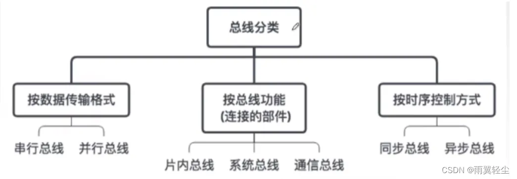 [外链图片转存失败,源站可能有防盗链机制,建议将图片保存下来直接上传(img-OmJYO2zf-1673767564849)(D:\Typora图片\image-20230115110505209.png)]