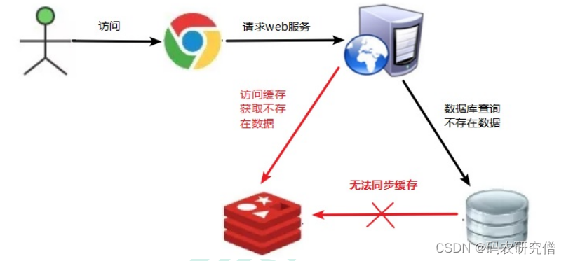 在这里插入图片描述 在这里插入图片描述