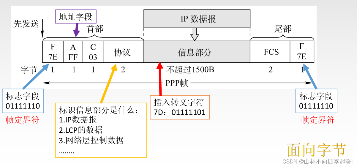 在这里插入图片描述 在这里插入图片描述